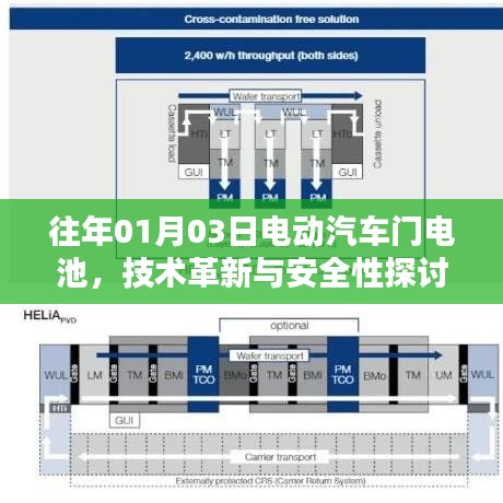 电动汽车电池技术革新与安全性探讨