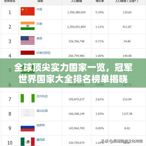 全球顶尖实力国家一览，冠军世界国家大全排名榜单揭晓