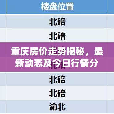 重庆房价走势揭秘，最新动态及今日行情分析