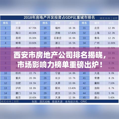 西安市房地产公司排名揭晓，市场影响力榜单重磅出炉！