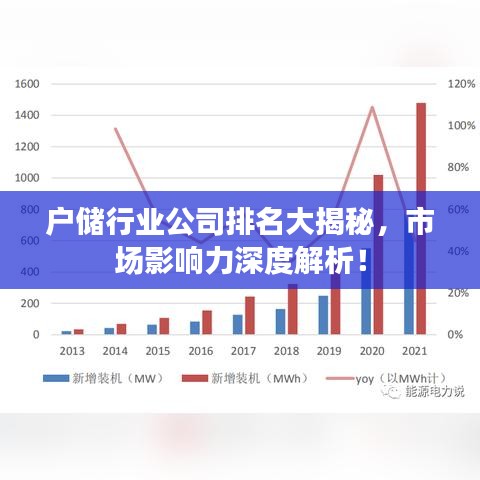 户储行业公司排名大揭秘，市场影响力深度解析！