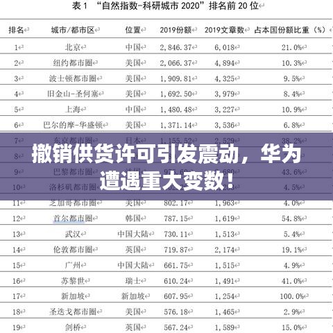 撤销供货许可引发震动，华为遭遇重大变数！