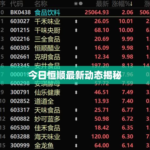 今日恒顺最新动态揭秘