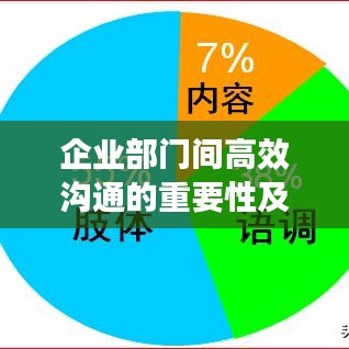企业部门间高效沟通的重要性及实现策略秘籍揭秘