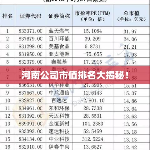 河南公司市值排名大揭秘！