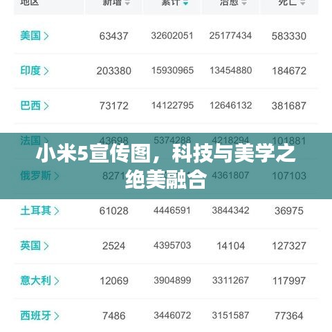 小米5宣传图，科技与美学之绝美融合
