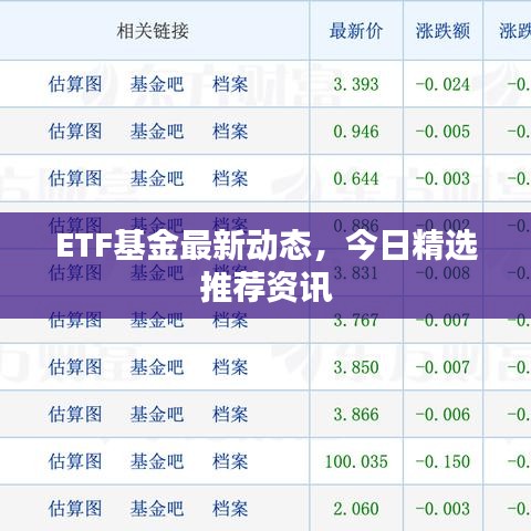 ETF基金最新动态，今日精选推荐资讯