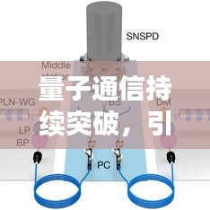 量子通信持续突破，引领通信新时代来临