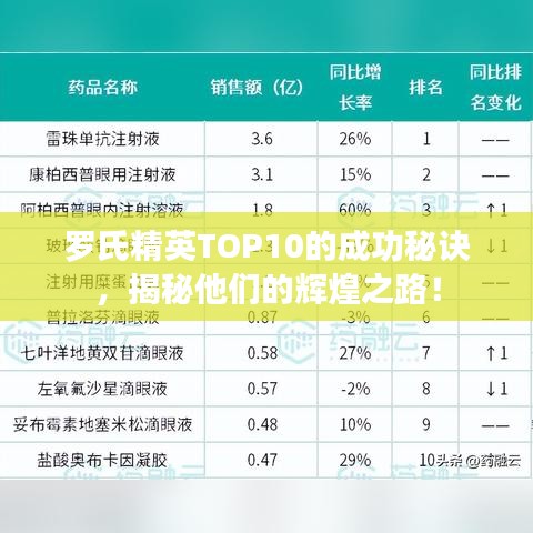 罗氏精英TOP10的成功秘诀，揭秘他们的辉煌之路！