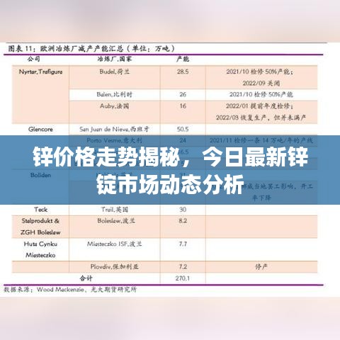 锌价格走势揭秘，今日最新锌锭市场动态分析