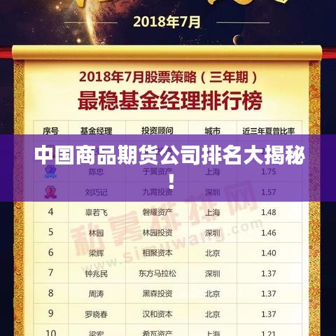 中国商品期货公司排名大揭秘！